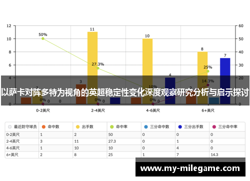 以萨卡对阵多特为视角的英超稳定性变化深度观察研究分析与启示探讨