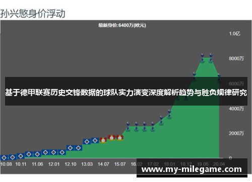 基于德甲联赛历史交锋数据的球队实力演变深度解析趋势与胜负规律研究 基于德甲联赛历史交锋数据的球队实力演变深度解析趋势与胜负规律研究