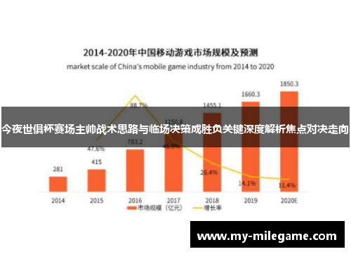 今夜世俱杯赛场主帅战术思路与临场决策成胜负关键深度解析焦点对决走向 今夜世俱杯赛场主帅战术思路与临场决策成胜负关键深度解析焦点对决走向