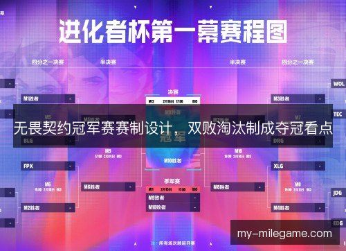 无畏契约冠军赛赛制设计，双败淘汰制成夺冠看点