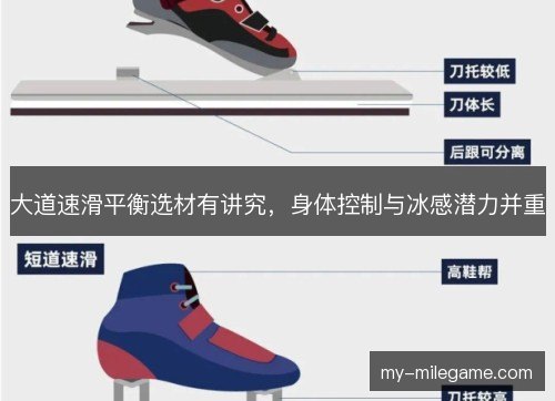 大道速滑平衡选材有讲究，身体控制与冰感潜力并重